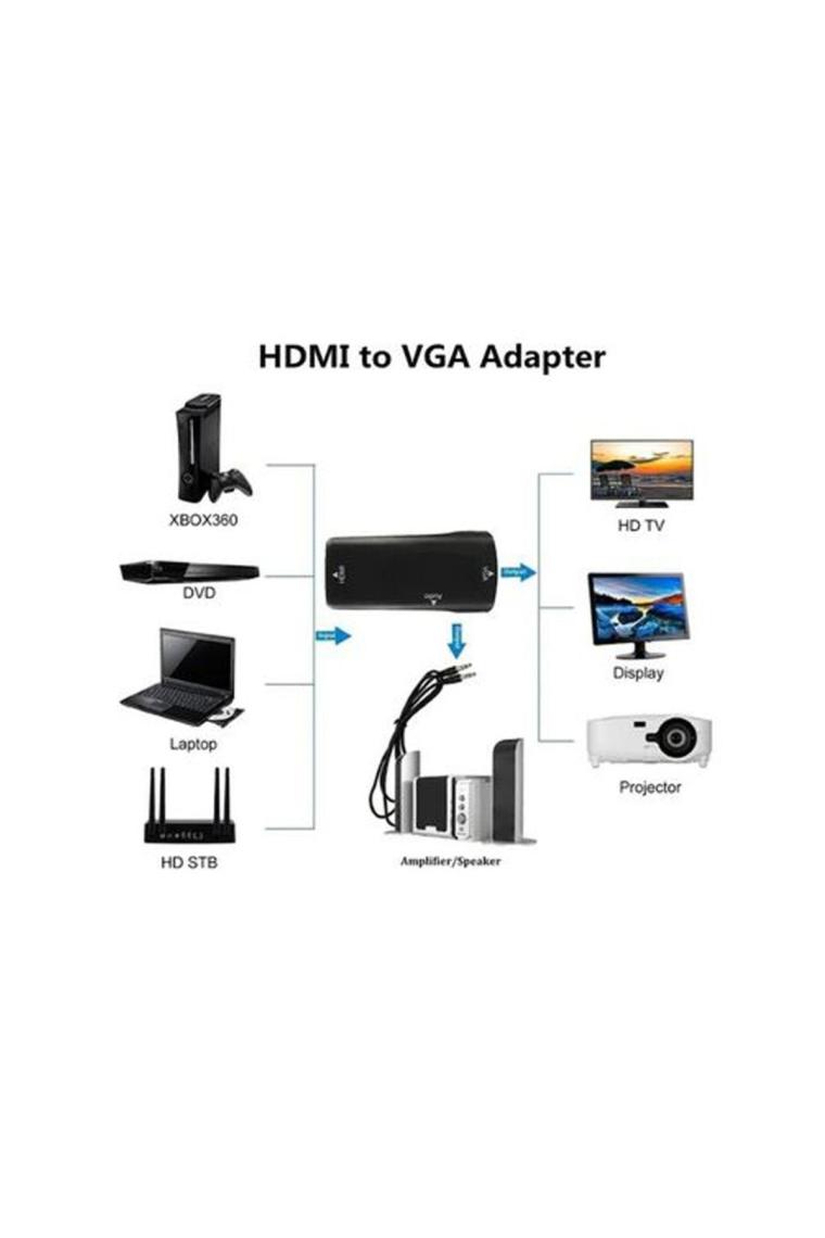 Hdmi To Vga Çevirici Dişi Dişi Dönüştürücü Adaptör Ses Çıkışlı Pc Notebook Projeksiyon Receiver