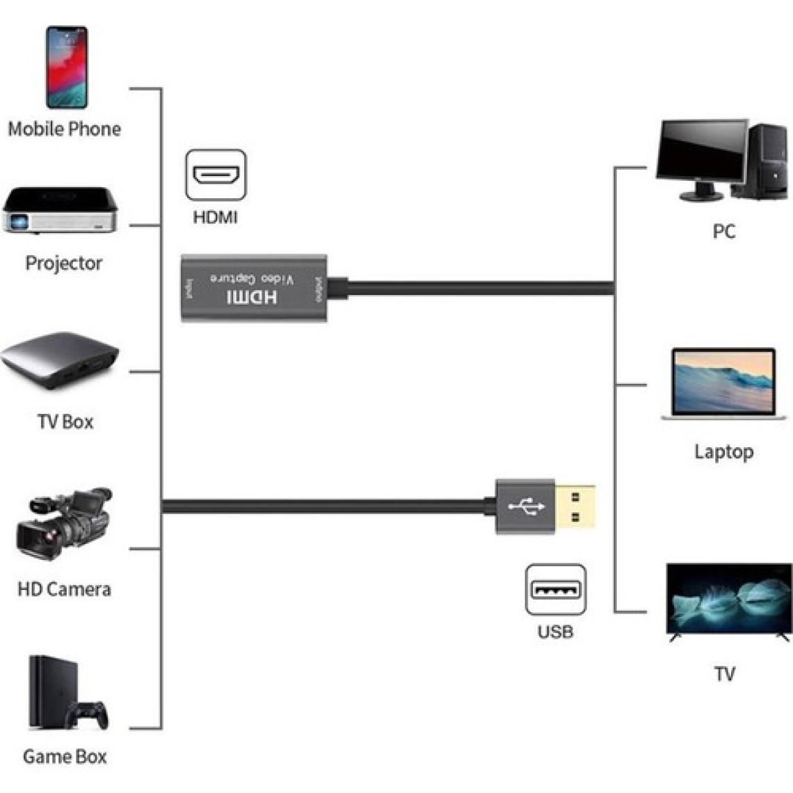 Microcase USB 3.0 HDMI Video Capture Video Kayıt Ekran Aktarma Adaptörü - AL2622