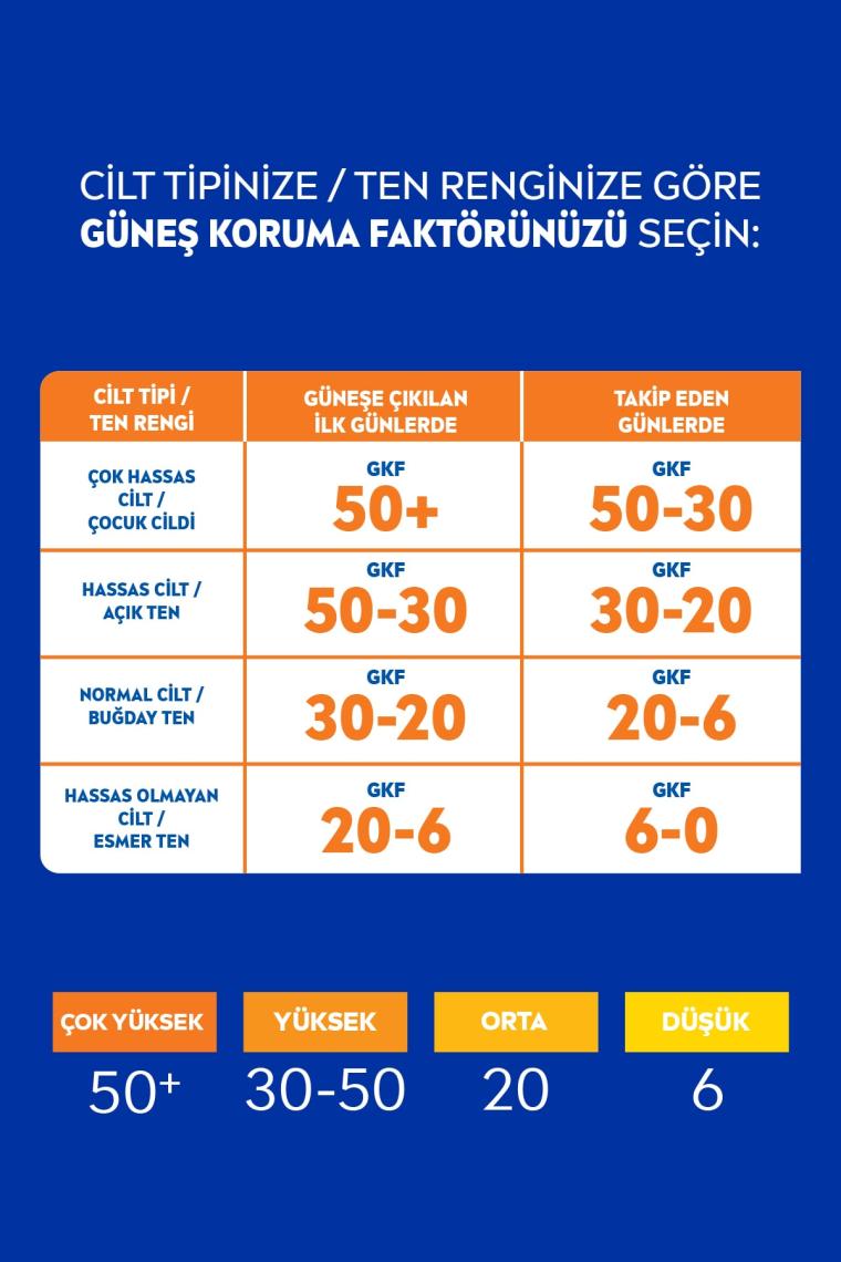 Sun Spf 50+ Koruma Bakım Bebek Güneş Losyonu Hassas Cilt Güneş Kremi 200ml Çok Yüksek Koruma