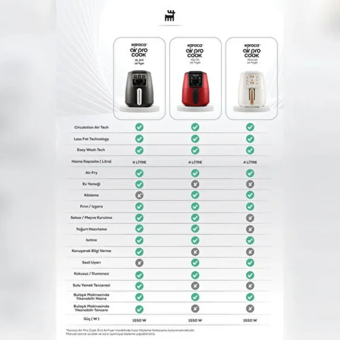 Karaca Air Pro Cook Köz XL Airfryer 4 lt Yağsız Ruby Fritöz