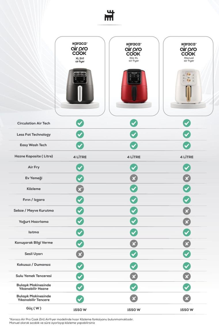 Karaca Air Pro Cook Köz XL Airfryer Ruby 4 Kişilik Fritöz