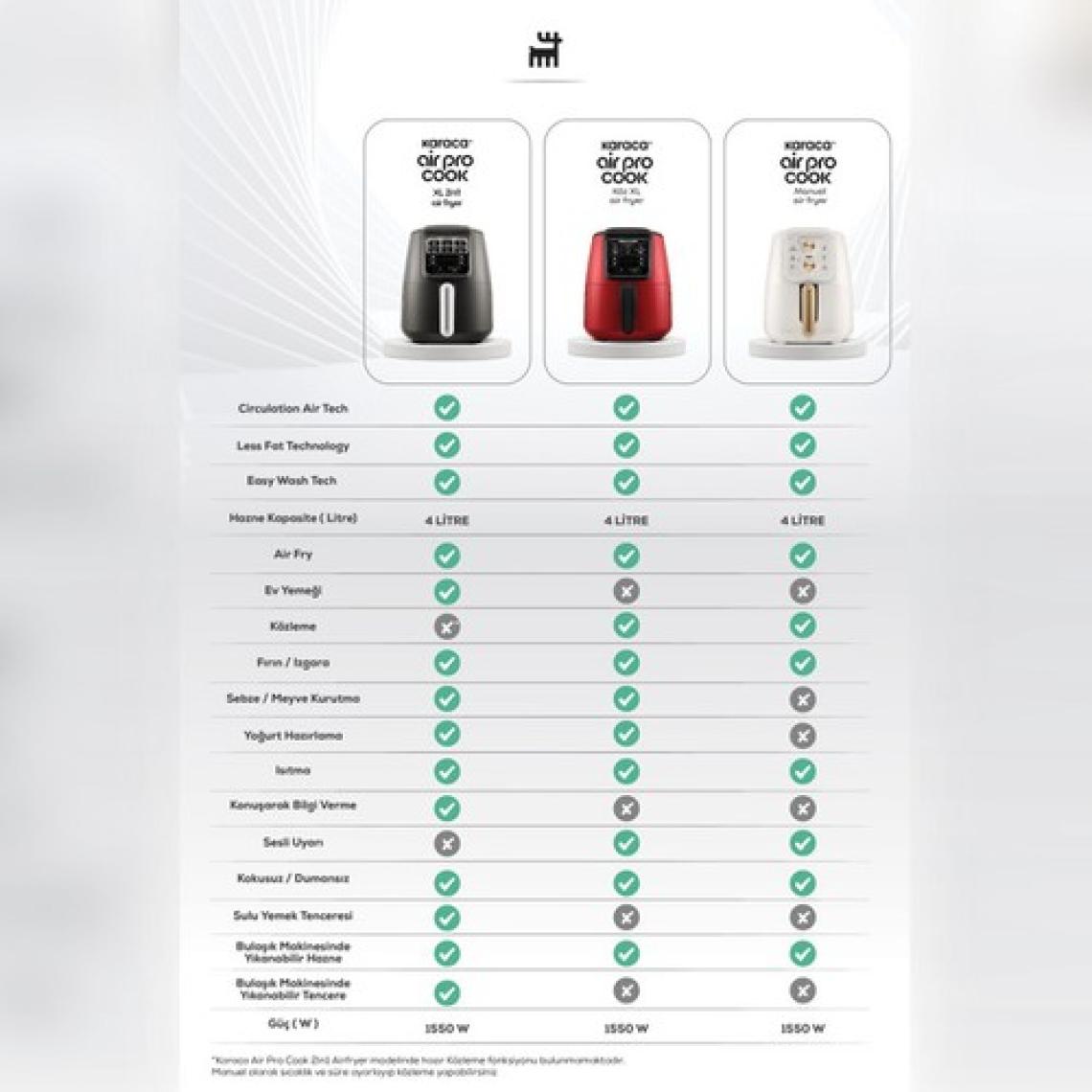 Karaca Air Pro Cook Köz XL Airfryer 4 lt Yağsız Fritöz