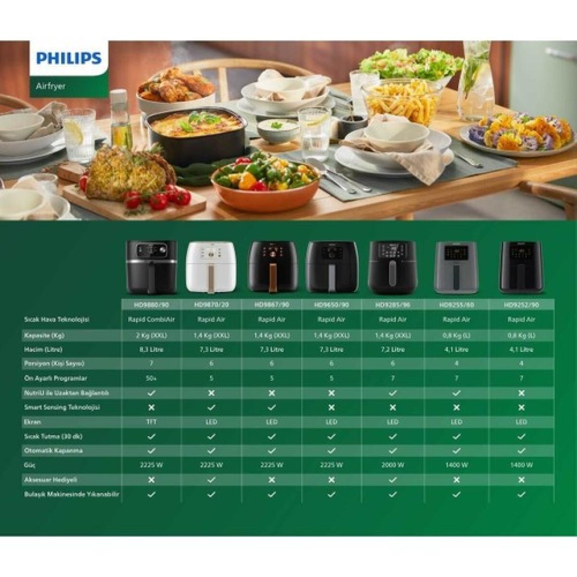 Philips Avance Collection HD9650/90 XXL Airfryer 7.3 Lt Tek Hazneli Yağsız Pişirme ve Otomatik Kapanma Özellikli Fritöz
