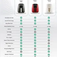Karaca Air Pro Cook Köz XL Airfryer Space Gray Black 4 Kişilik