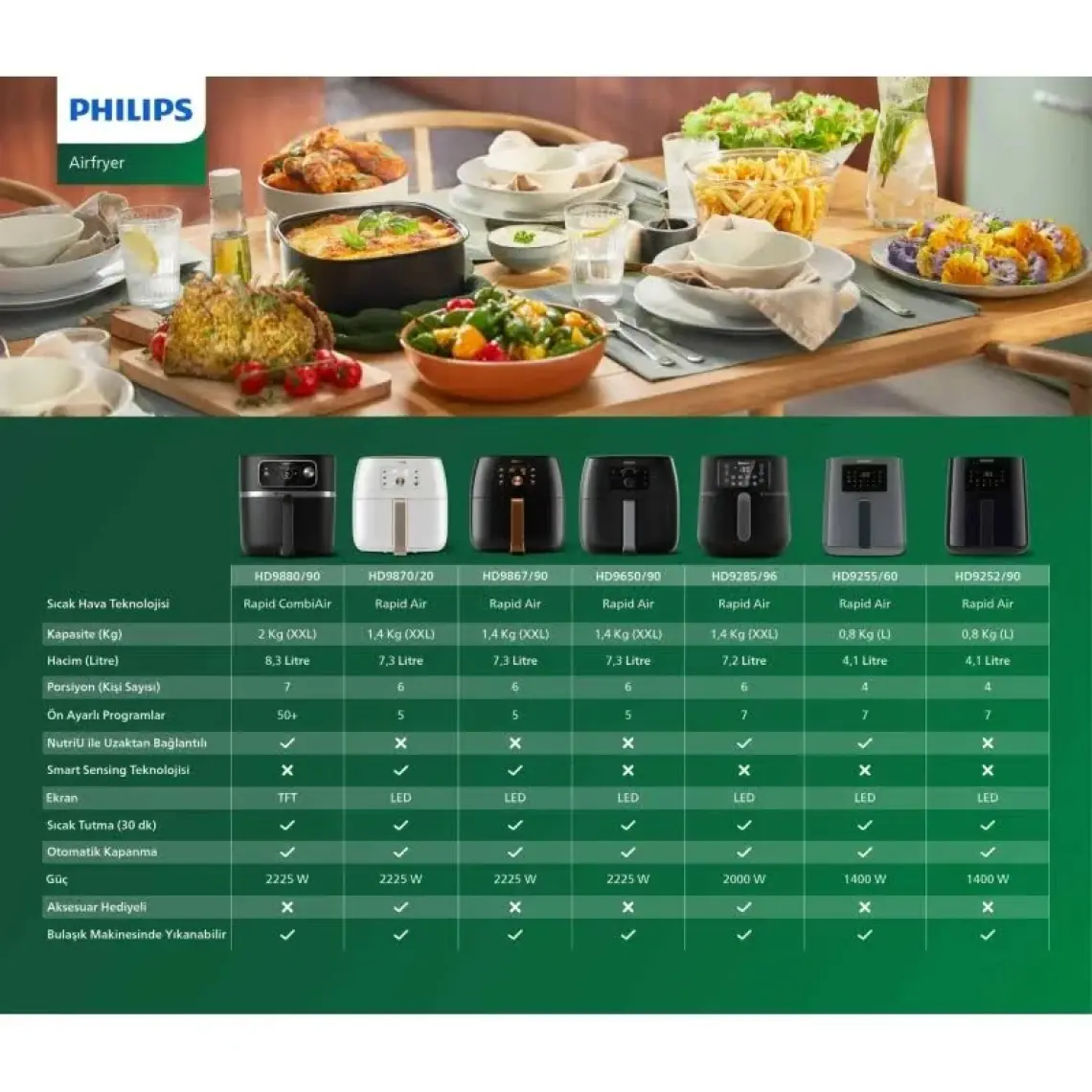 Philips Avance Collection HD9650/90 XXL Airfryer 7.3 Lt Tek Hazneli Yağsız Pişirme ve Otomatik Kapanma Özellikli Fritöz