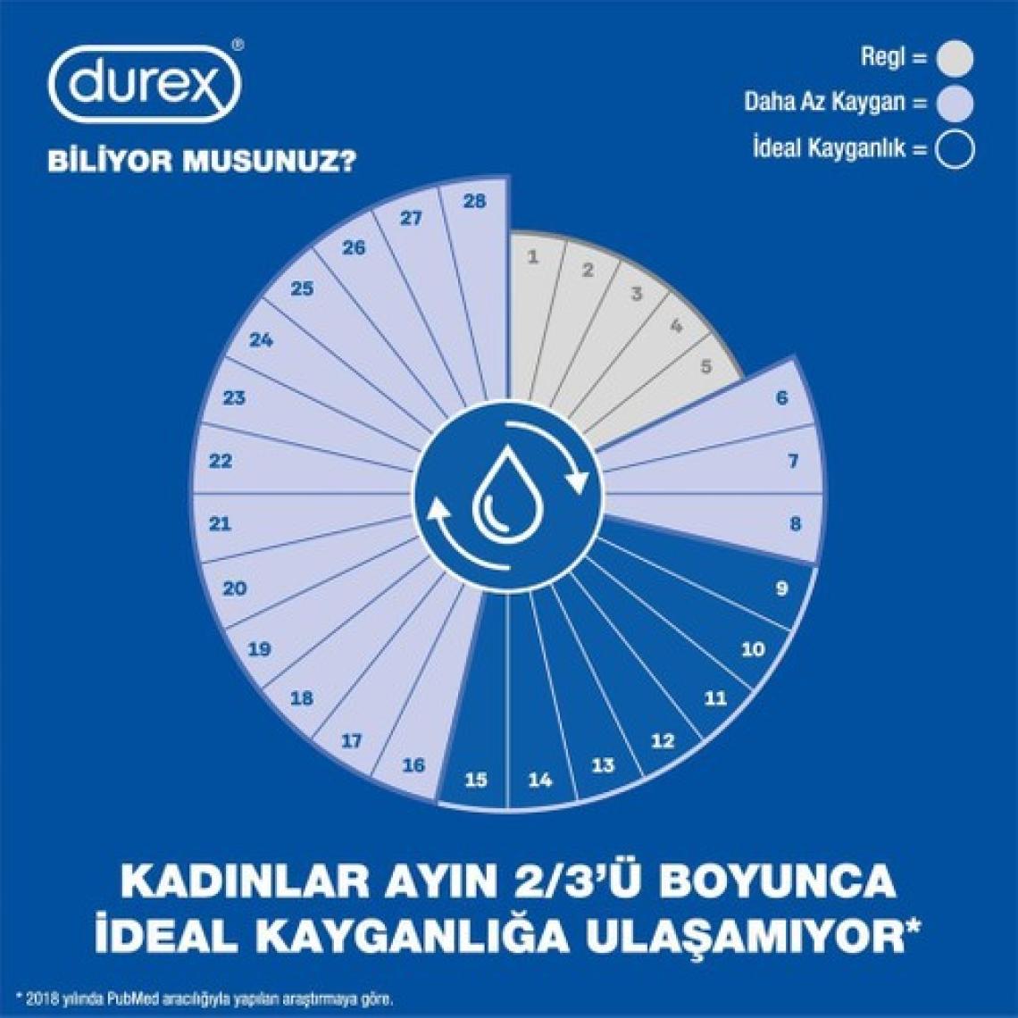 Durex Naturals Pure 100 ml Su Bazlı Kayganlaştırıcı Jel