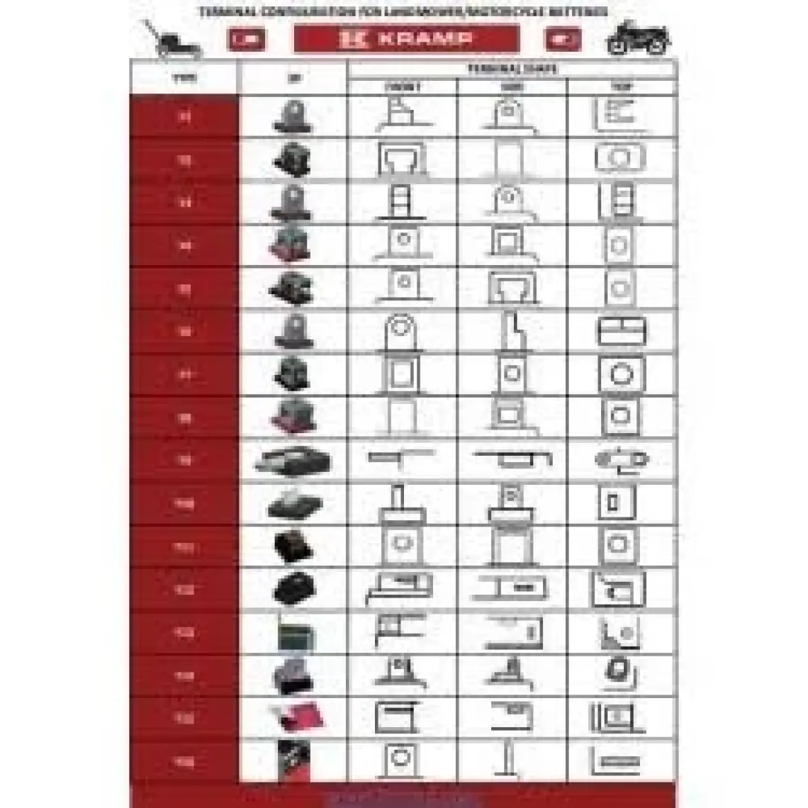 Varta Yb5L B  (12N5 3B) 12V 5Ah Motosiklet Aküsü