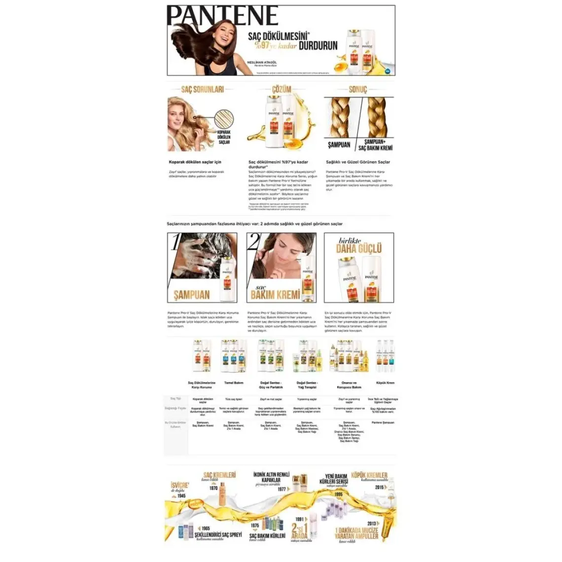 Pantene Saç Dökülmelerine Karşı Etkili 470 ml 3'ü 1 Arada Şampuan ve Saç Bakım Kremi
