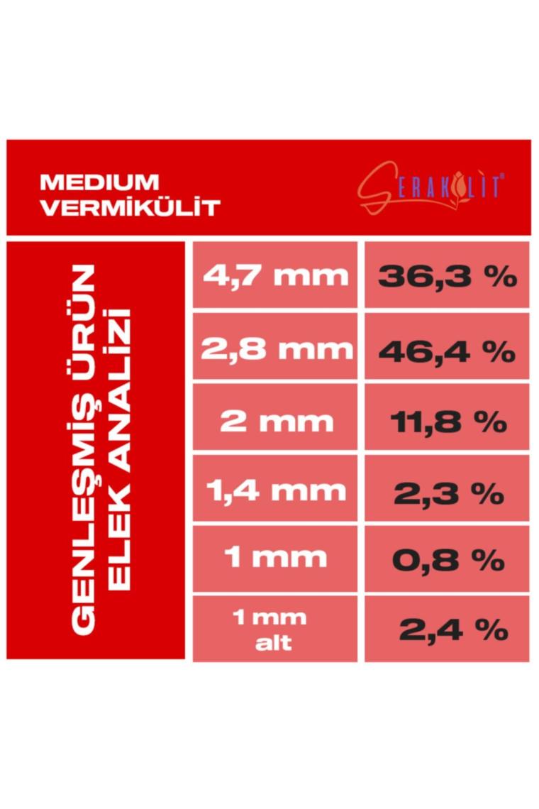 Medium Vermikülit 25 Litre -