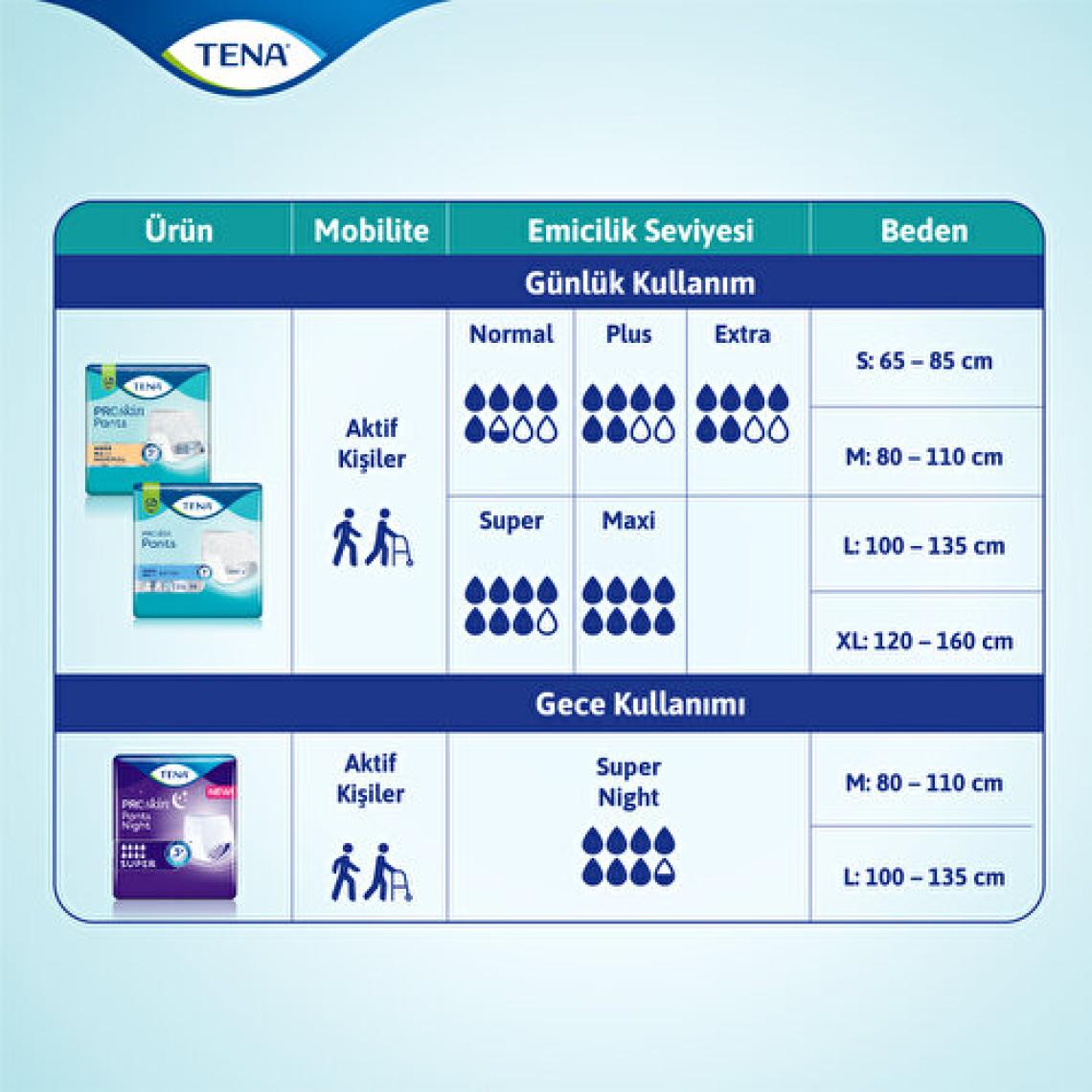 Tena Proskin Pants Night Large Büyük Beden Gece İçin Süper Emici Külot 30'lu Paket