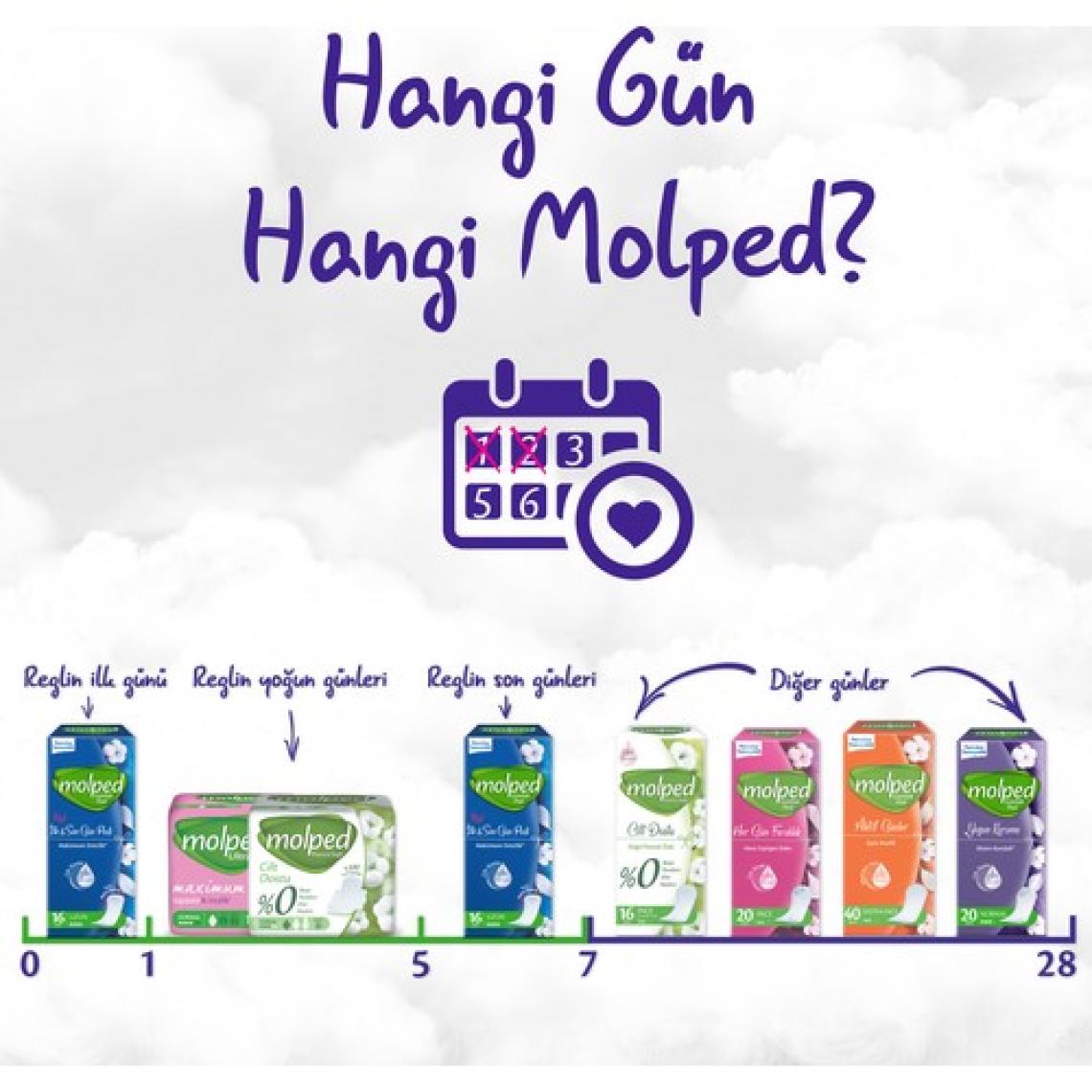 Molped Yoğun Koruma Normal 40'lı Günlük Ped