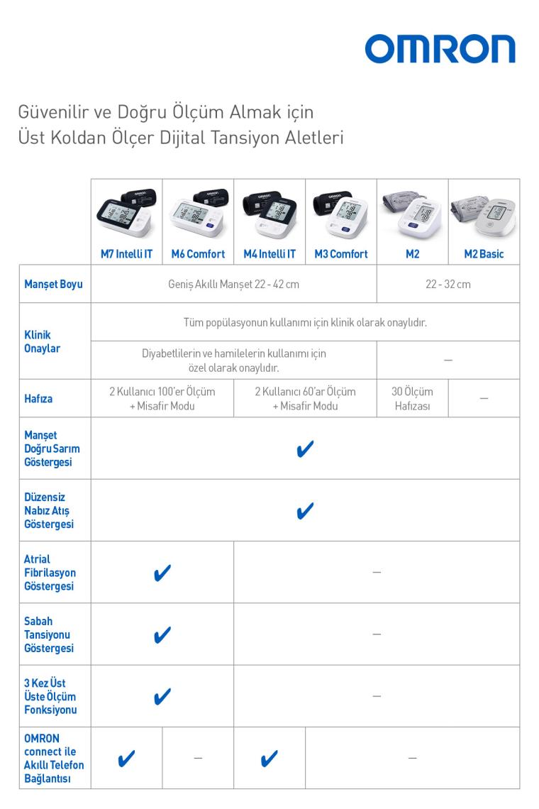 Omron M2 Basic HEM-7121J-E Üst Koldan Ölçer Dijital Tansiyon Aleti