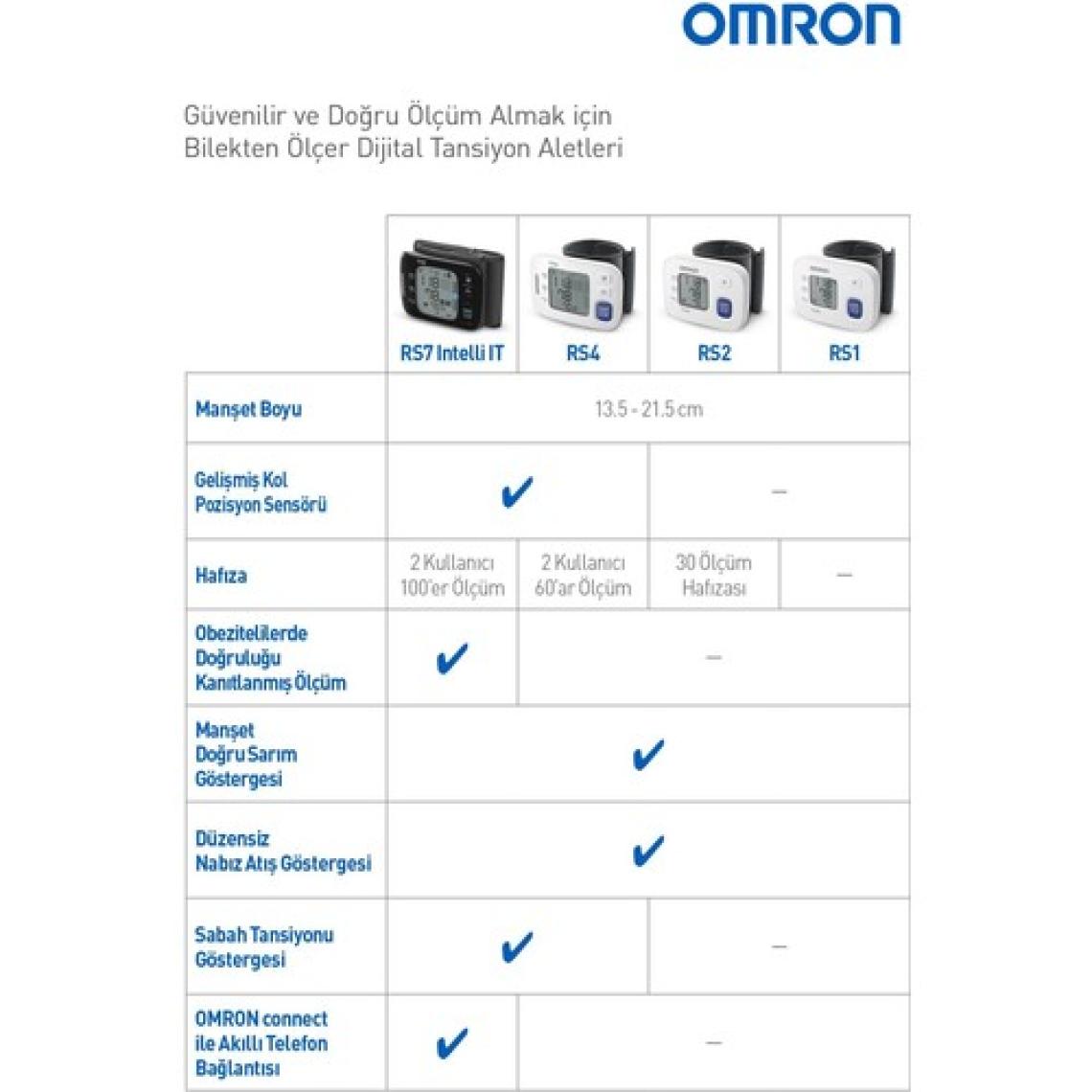 OMRON RS1 Kolay Taşınabilir Bilekten Ölçer Tansiyon Aleti