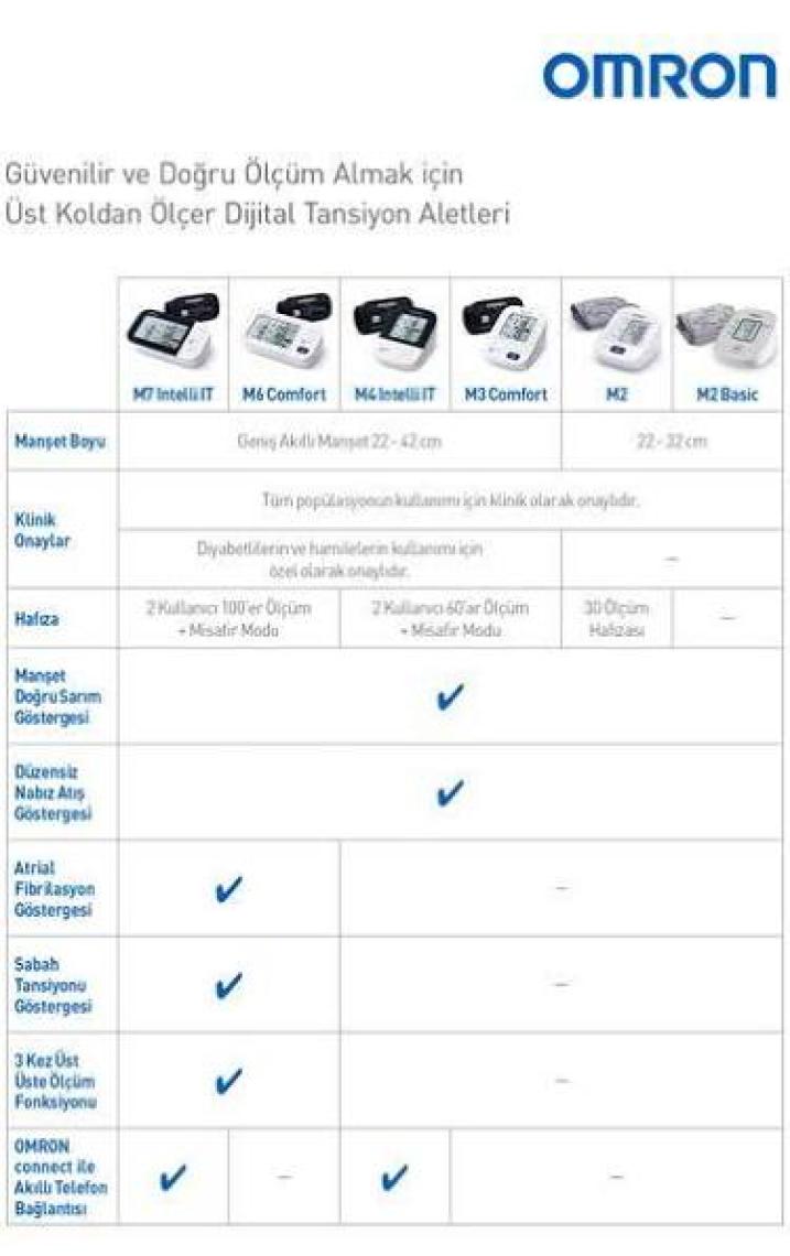 Omron M2 Basic HEM-7121J-E Üst Koldan Ölçer Dijital Tansiyon Aleti