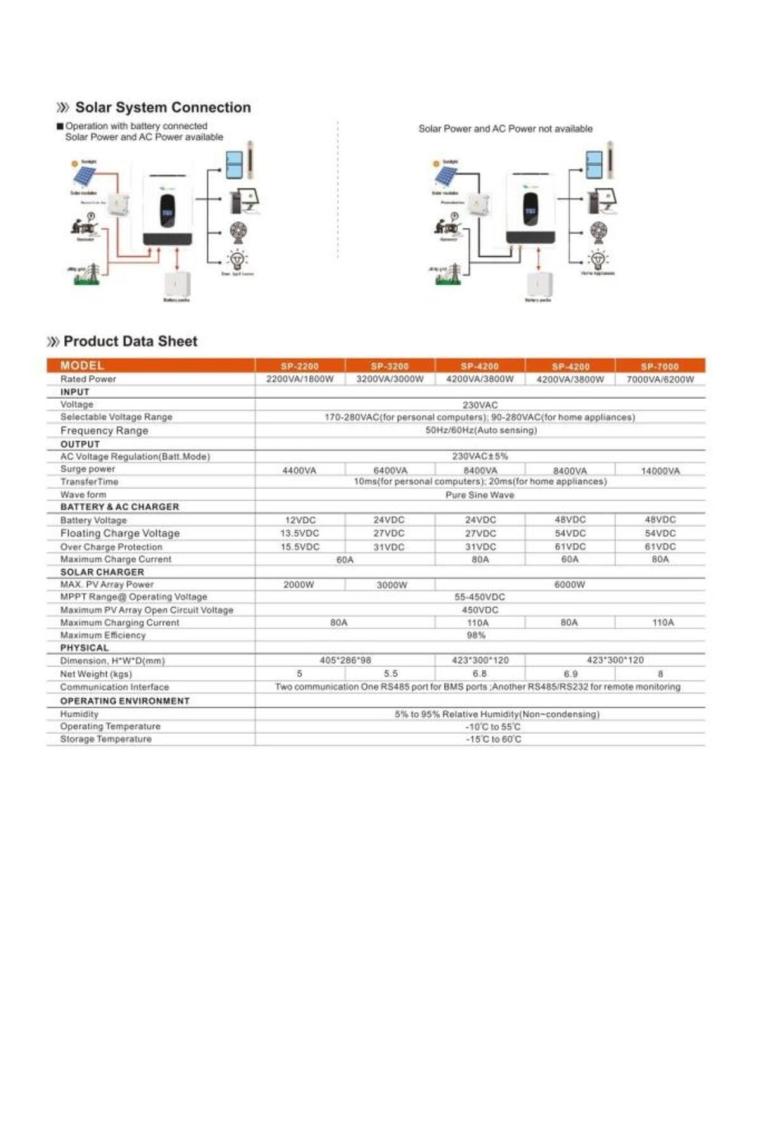 7kva 6.2kw 6200 W Watt Tam Sinüs Akıllı Mppt 110a H.v. 55-450v Inverter 48vdc-6,2kw 220vac I