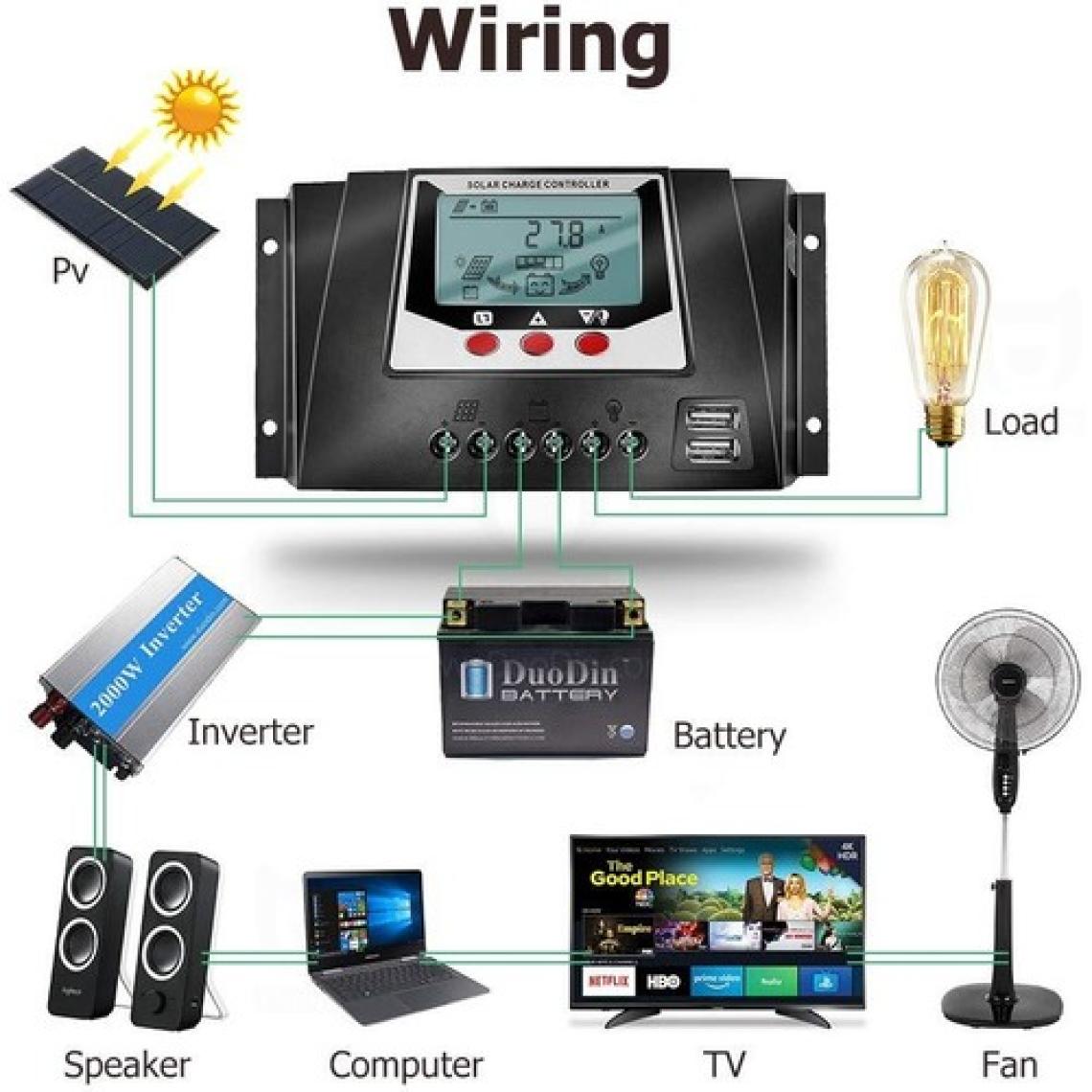 Özentek Solar Güneş Paneli Kesicisi Şarj Kontrol Regülatörü 12/24V 30A