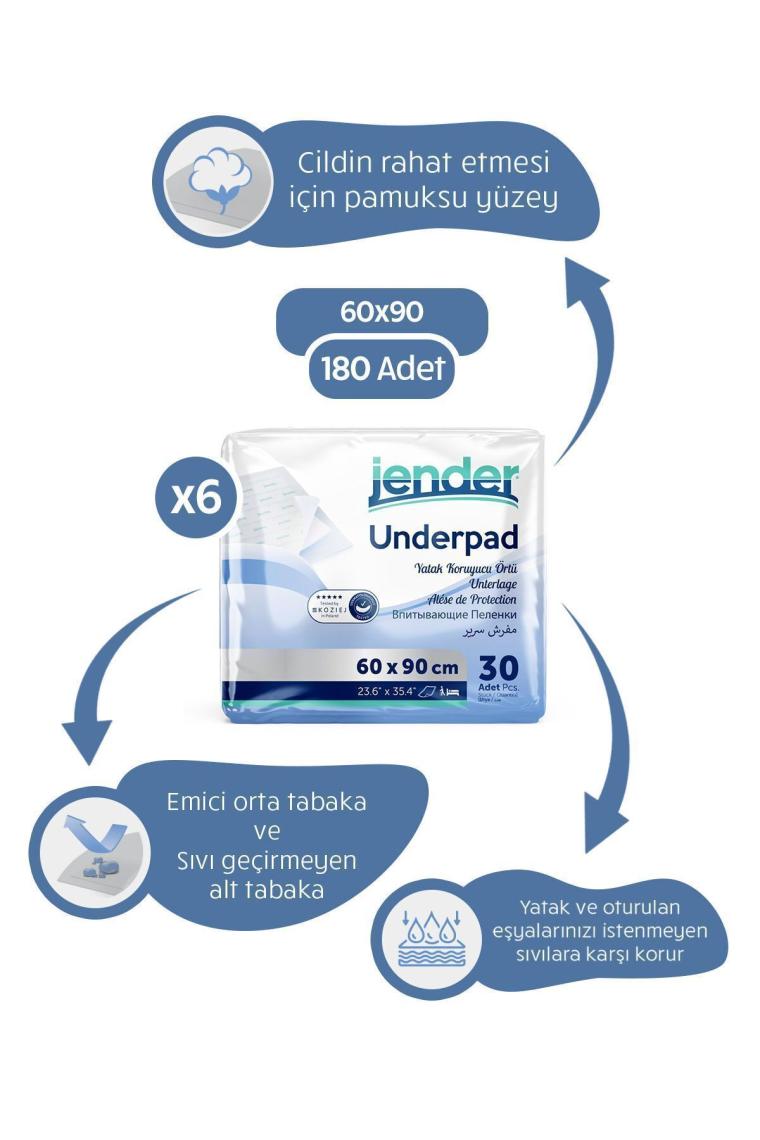 Jender 60X90 Kedi Köpek Çiş Pedi 180 Adet 1.sınıf Avantaj 30 Lu 6 Paket