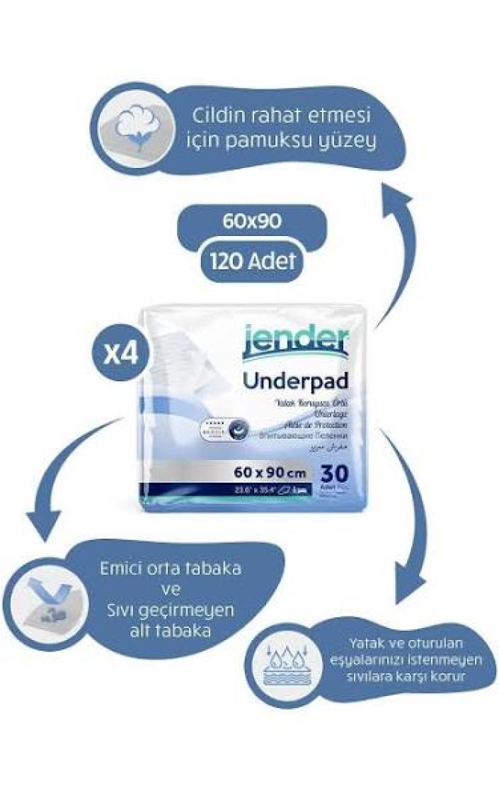 Jender 60X90 Kedi Köpek Çiş Pedi 120 Adet Çişpedi