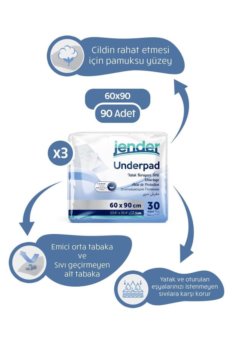 Jender Kedi Köpek Çiş Tuvalet Pedi Örtüsü 90 Adet 60X90 cm 90 Adet 30'lu x 3 Paket Yatak Koruyucu