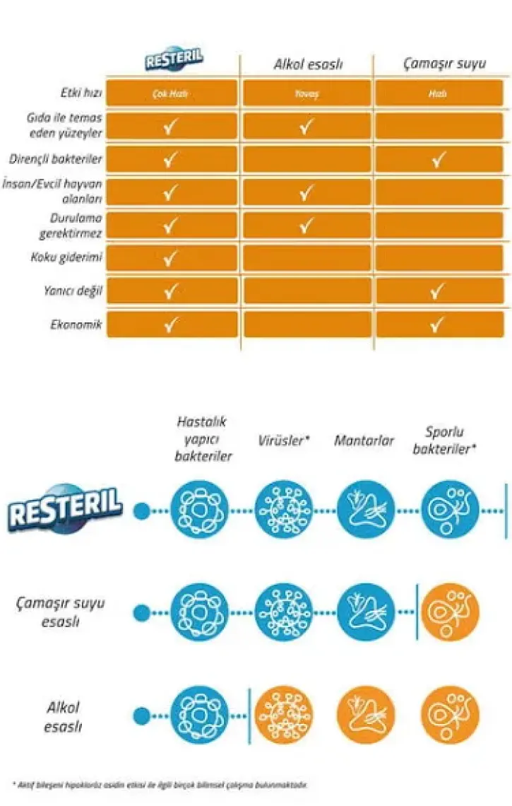 Hijyen Spreyi Baby&Kids 1L Bebek Çocuk Oyuncak  Dezenfektan Sprey