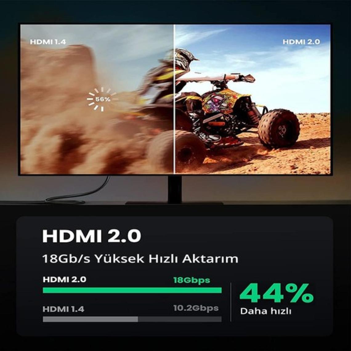 Ugreen 4K HDMI Örgülü Görüntü ve Ses Aktarma Kablosu 2 Metre