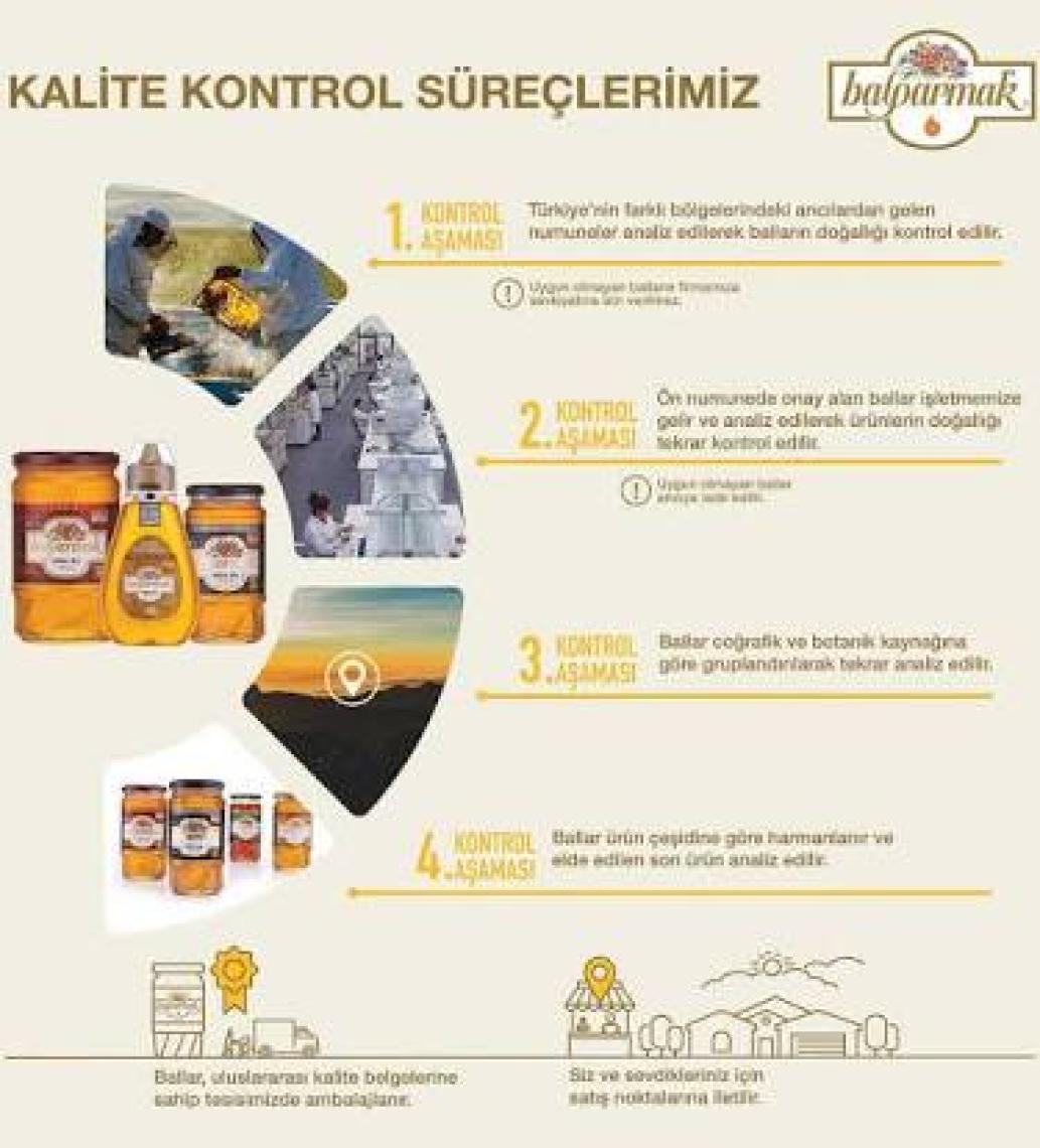 Balparmak Yayla Ve Ova Süzme Çiçek Balı 850 Gr