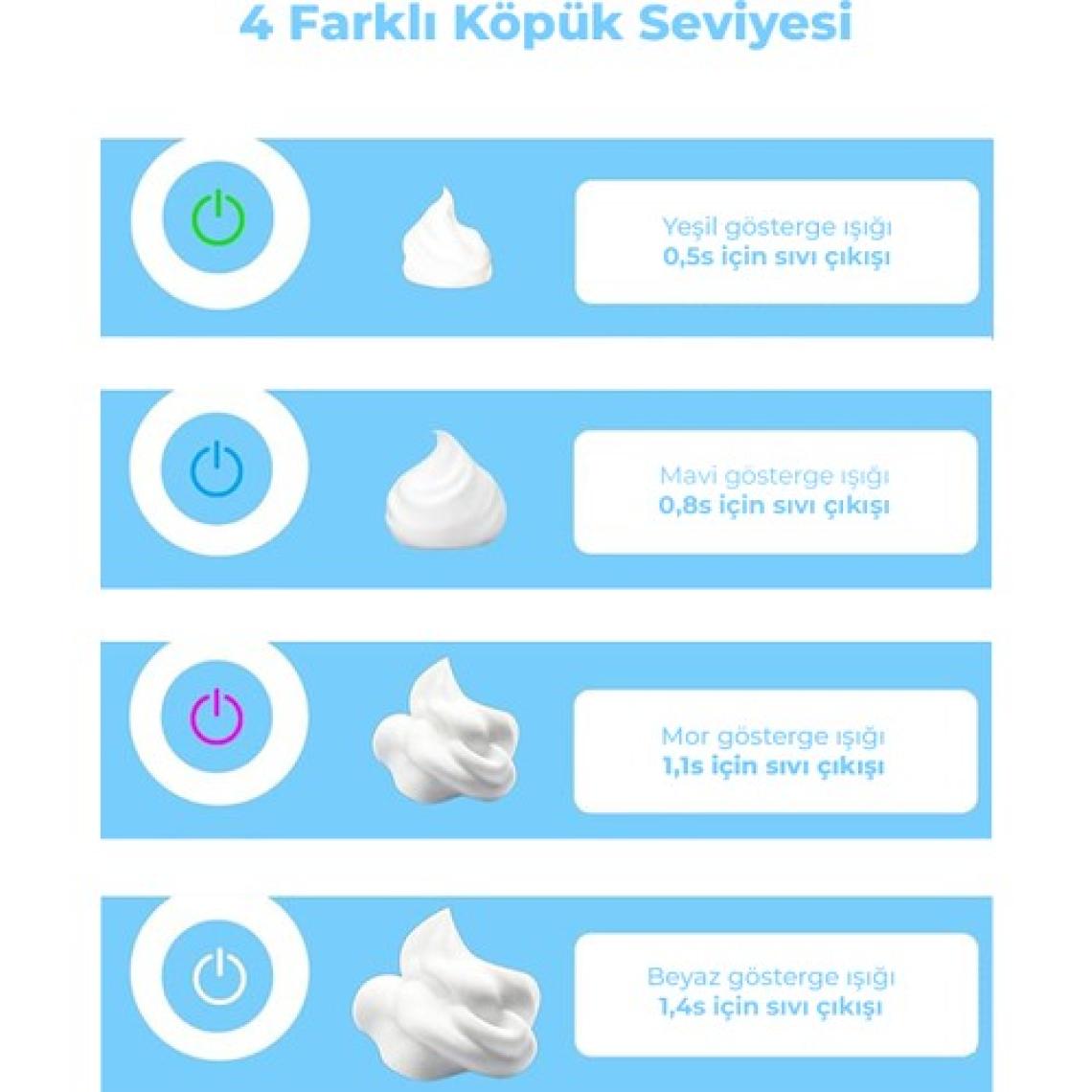 Neutron Sensörlü Otomatik Akıllı Sıvı Sabunluk
