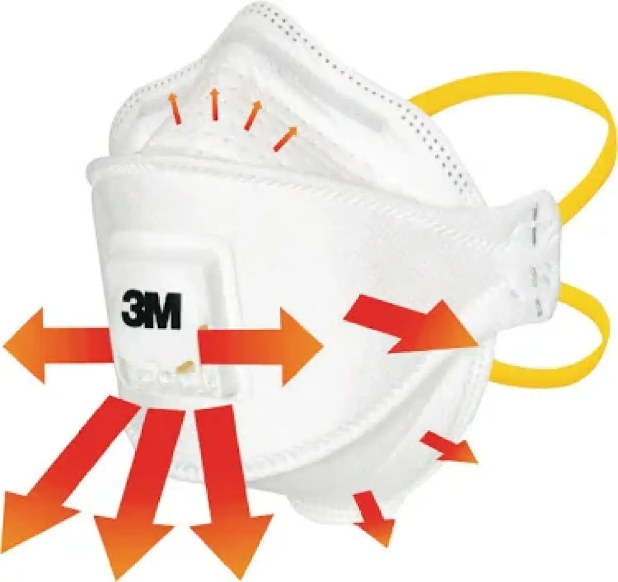 3M 9312 Ffp1 Ventilli Toz Ve Sis Maskesi