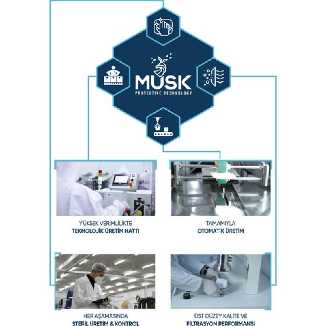 Musk FFP2/N95 Maske Beyaz Renk 40 Adet