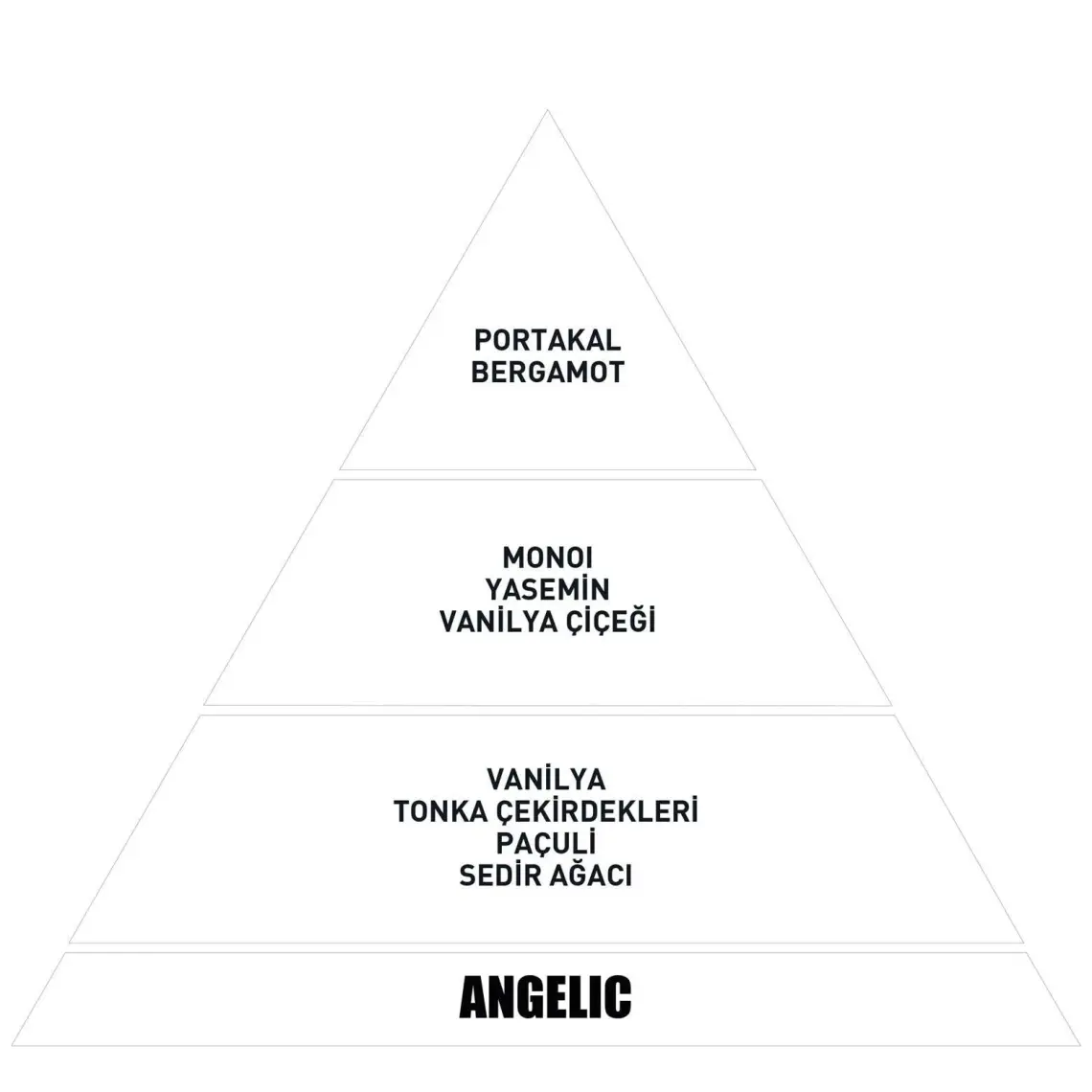 Araba Klima Kokusu, Spin Oto Kokusu, Profesyonel Otomobil Kokusu - Angelic & Hopeful Set