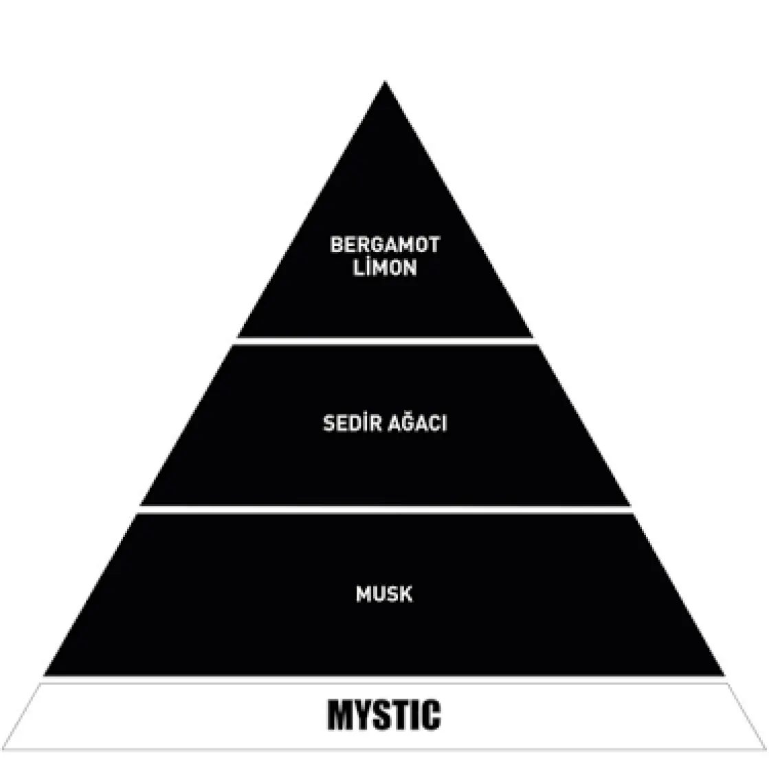 Araba Klima Kokusu, Spin Oto Kokusu, Profesyonel Otomobil Kokusu - Mystic - 3 Adet