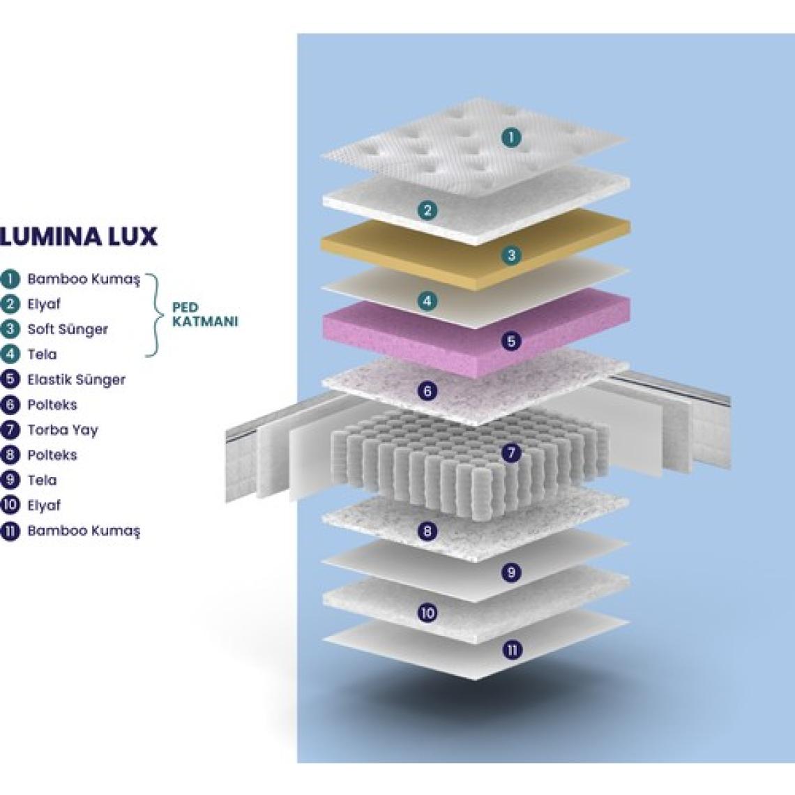 Sleep People Bamboo Lumina Lux  Pedli Yatak 90 190 cm