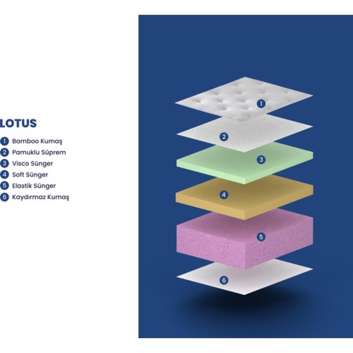 Sleep People Bamboo Lotus  Visco Yatak 150 x 200 cm
