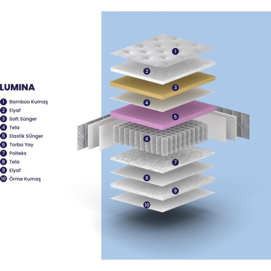 Sleeppeople Bamboo Lumina  Paket Yaylı Çift Kişilik Yatak 160 x 200 cm