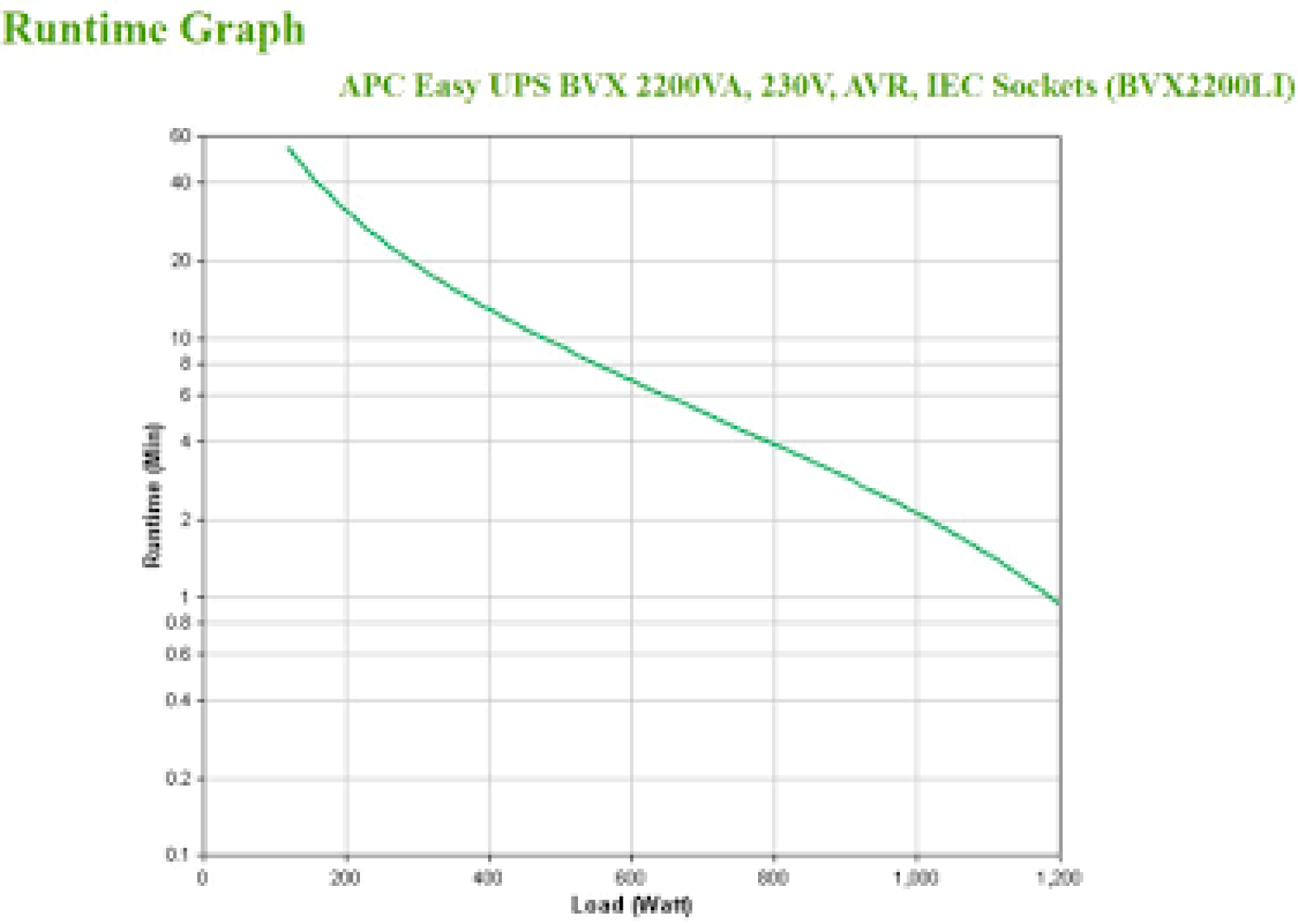 APC BVX2200LI-GR 2200VA Kesintisiz Güç Kaynağı
