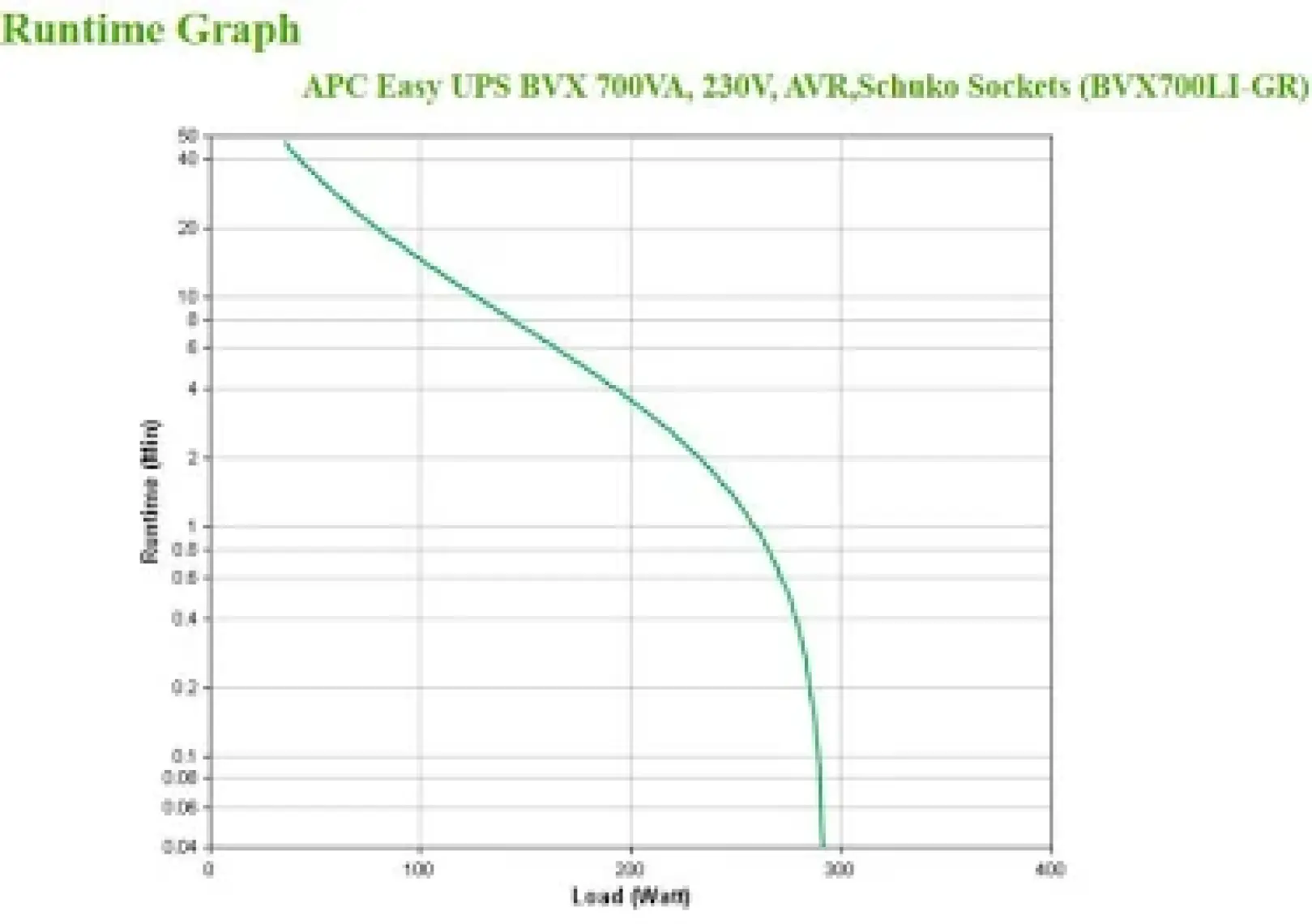APC BVX700LI-GR Easy-UPS 700VA 230V Avr Schuko Sockets