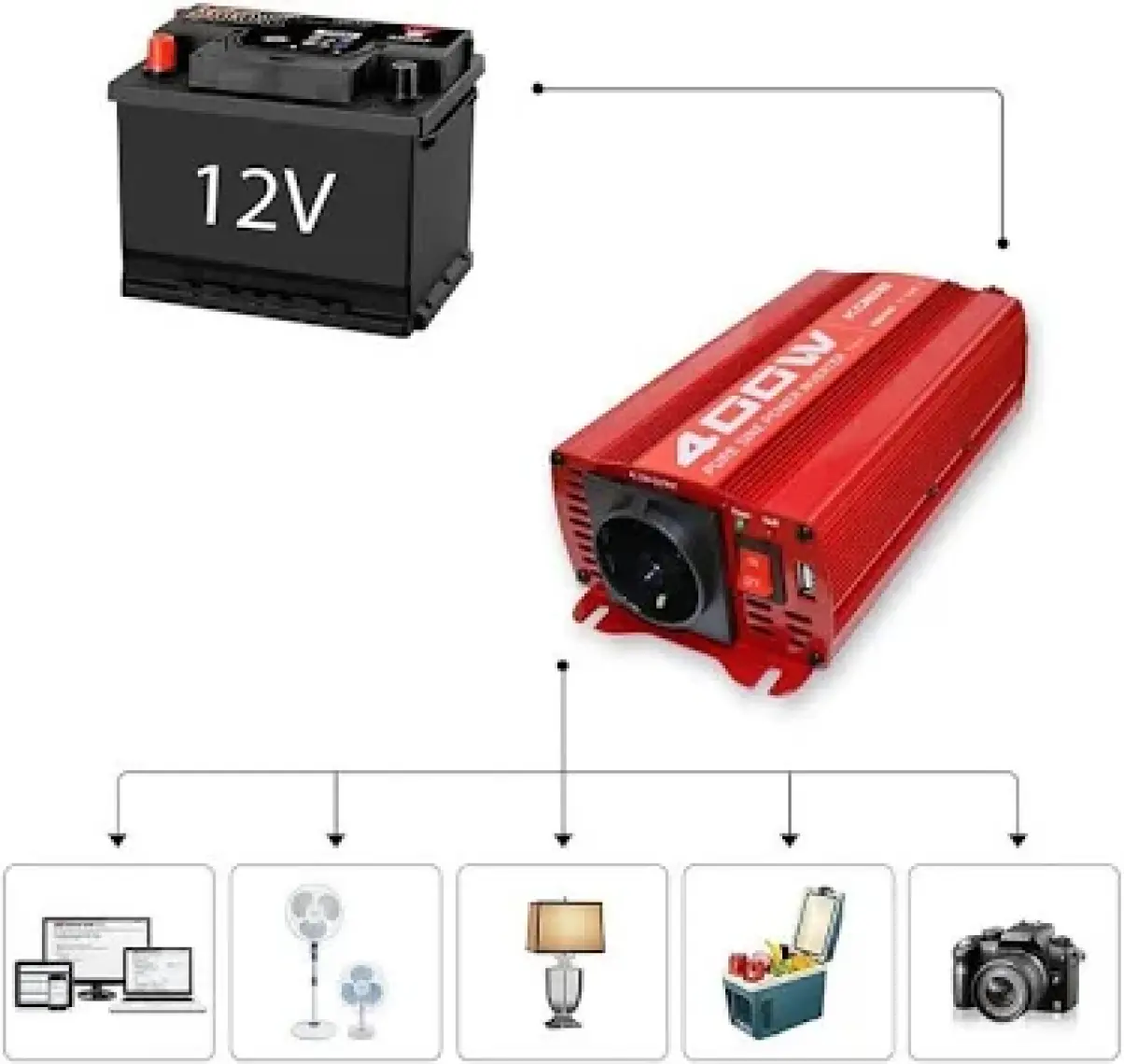 Kobb KBN400 12V/220V 400WATT Tam Sinüs Dönüştürücü Invertör