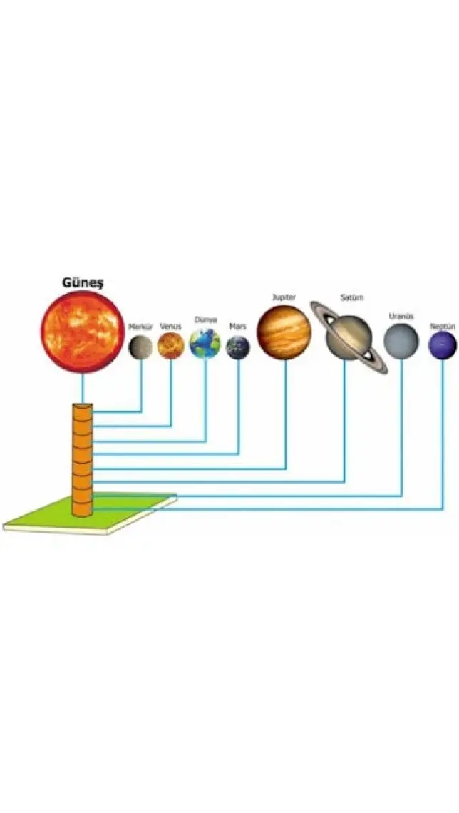 Hobi24 Güneş/Gezegen Sistemi Yapım Seti 9Lu