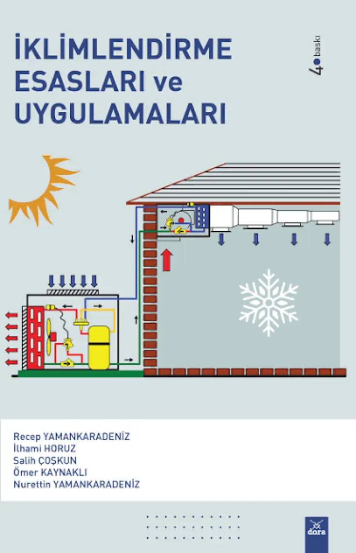 Iklimlendirme Esasları ve Uygulamaları