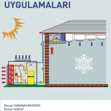 Iklimlendirme Esasları ve Uygulamaları