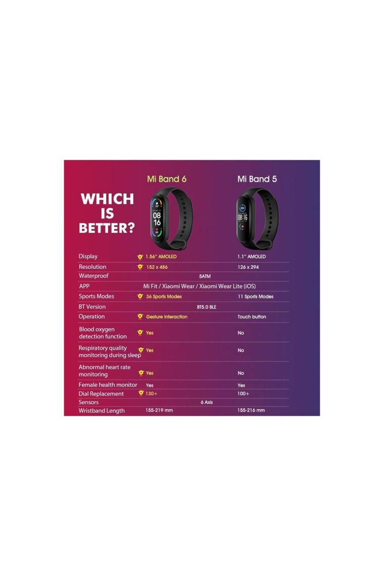Xiaomi Mi Band 6