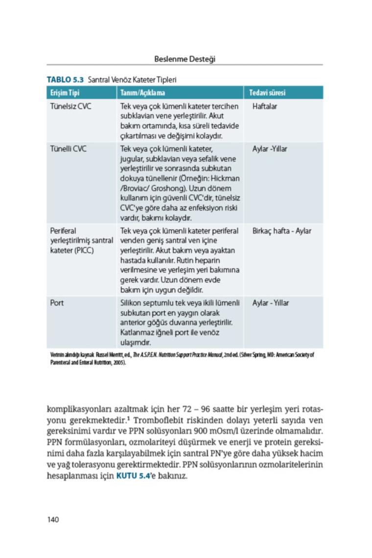 Ema Tıp Kitabevi Klinik Beslenme Için Temel Cep Kitabı