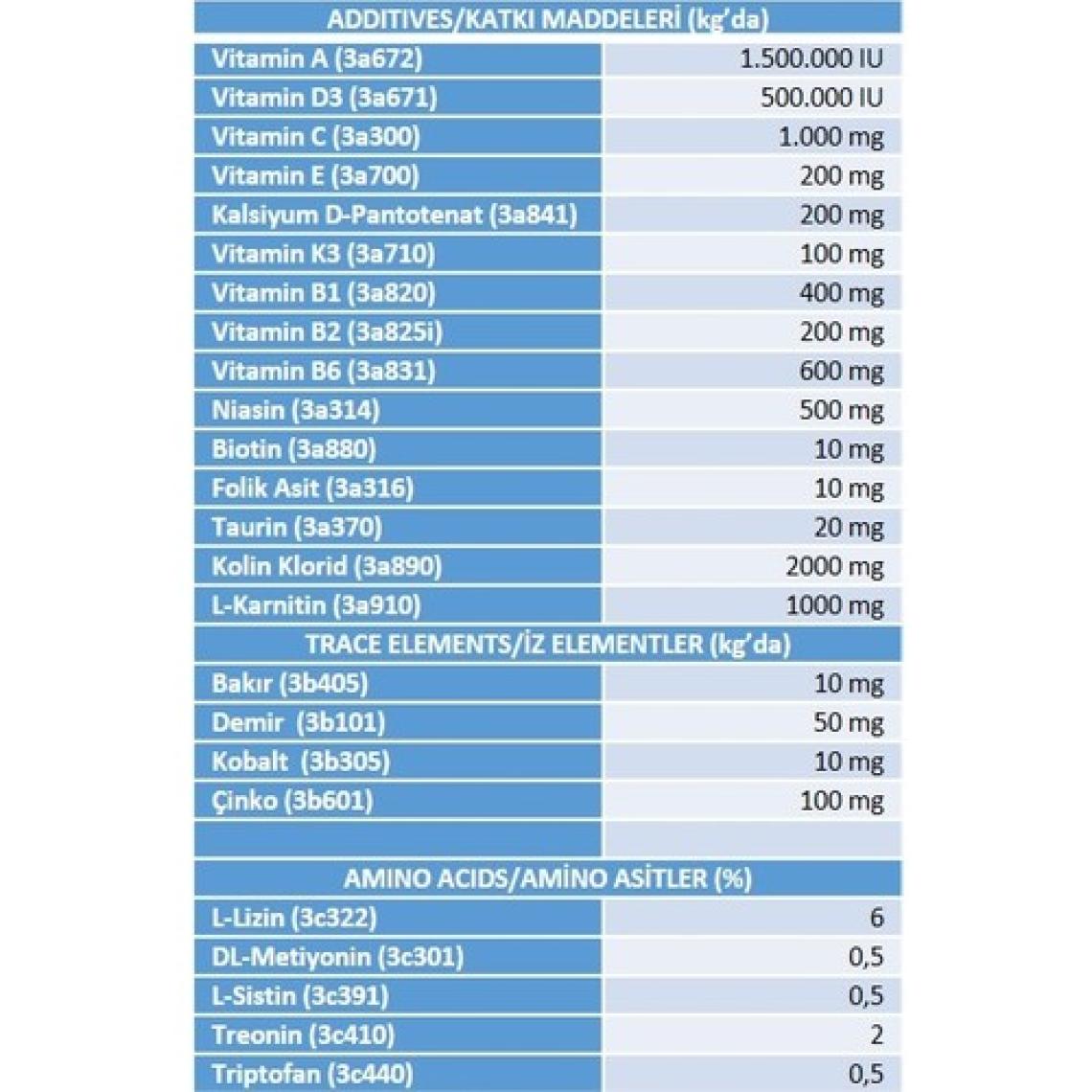 Amore Lifeguard Yavru Kedi Süt Tozu Kitten Milk Replacer 240 gr