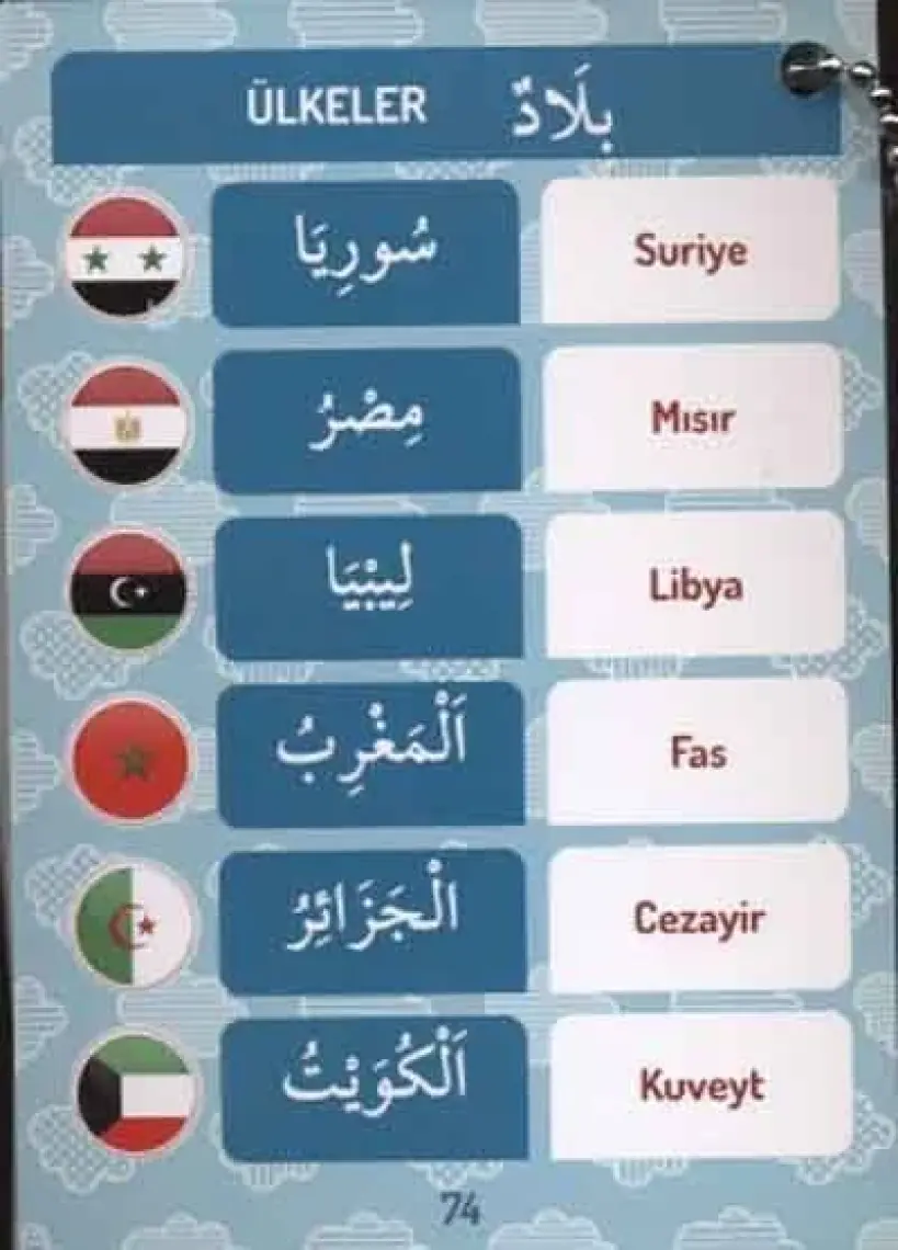 İmam Hatipler İçin Arapça Kelime Kartelası - Kadir Güneş