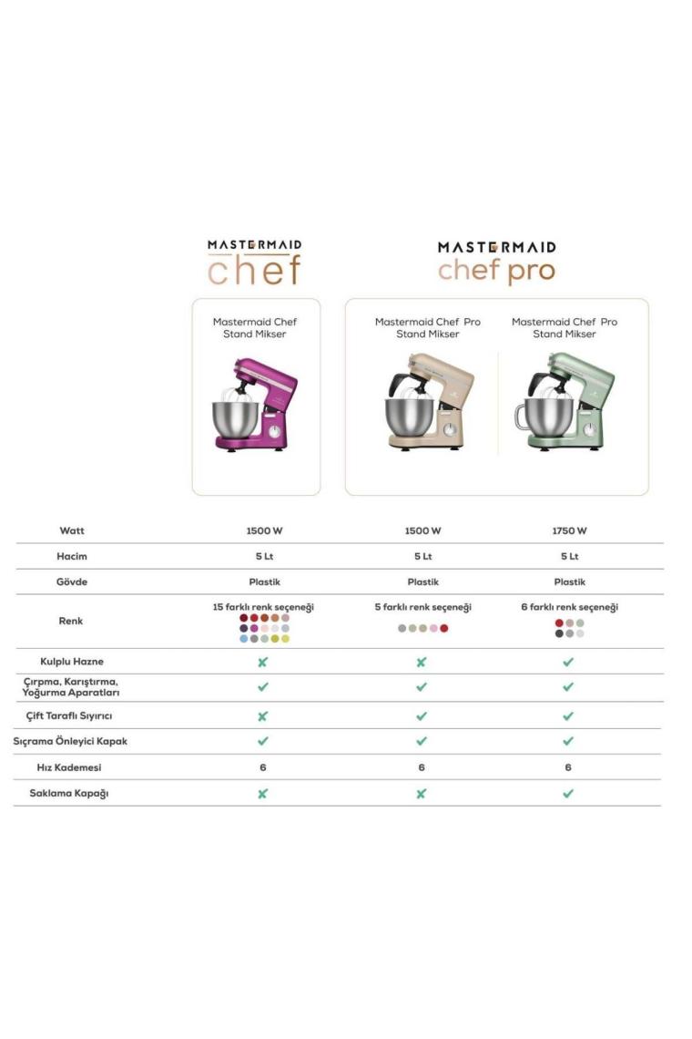 Karaca Mastermaid Chef Stand Mikser Pearl White 1500W 5 Lt