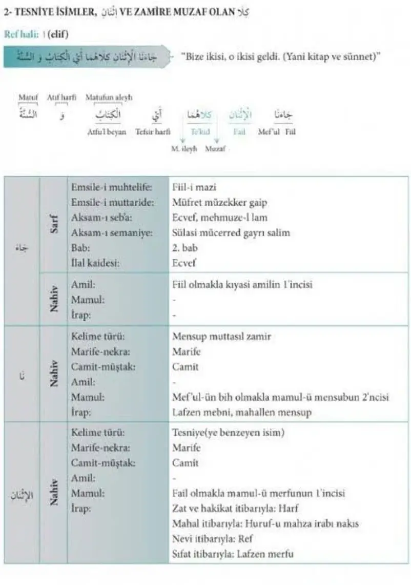 Kitapkalbi Yayıncılık Avamil Terkibi