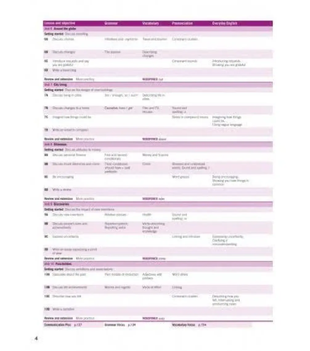 Cambridge University Press Empower (2nd) B2 Student's Book With Digital Pack