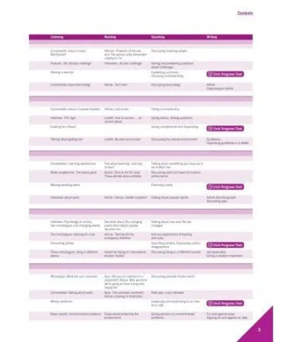 Cambridge University Press Empower (2nd) B2 Student's Book With Digital Pack