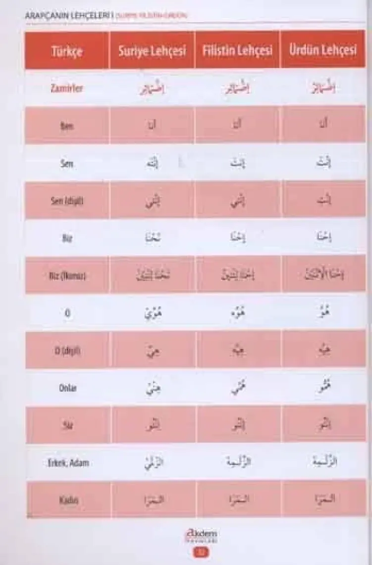 Akdem Yayınları Arapçanın Lehçeleri 1