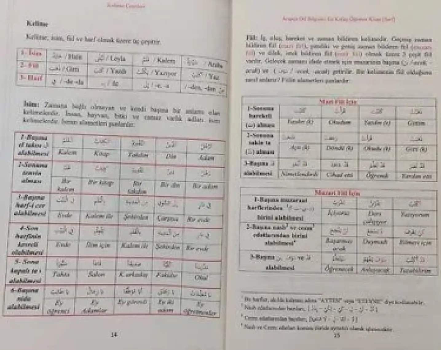 Ensar Neşriyat Arapça Dil Bilgisini En Kolay Öğreten Kitap (Nahiv)